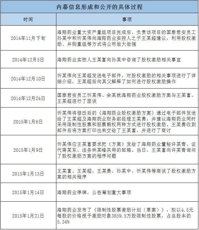 海翔藥業(yè)最新公告,海翔藥業(yè)最新公告，邁向未來的重要里程碑