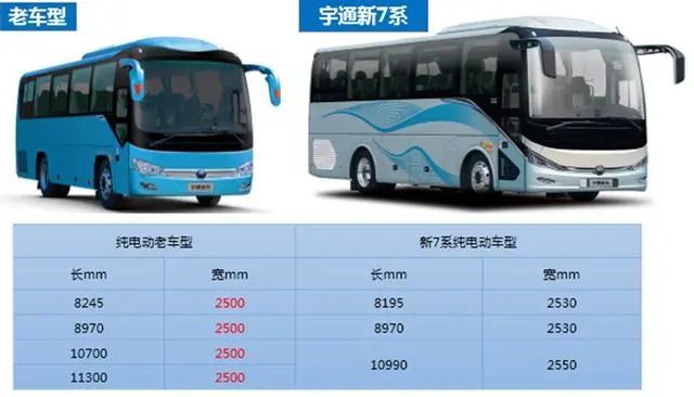 宇通最新型號，小巷深處的隱藏瑰寶探索