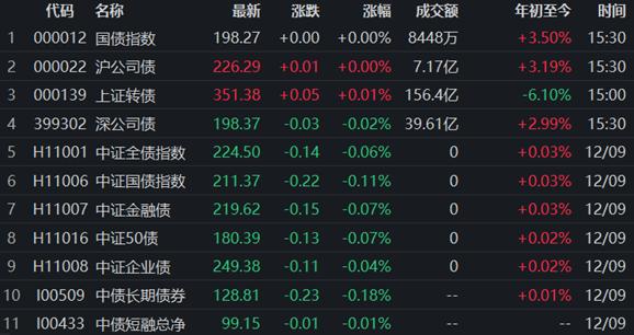 債券市場(chǎng)最新動(dòng)態(tài)，行情下的溫馨日常觀察