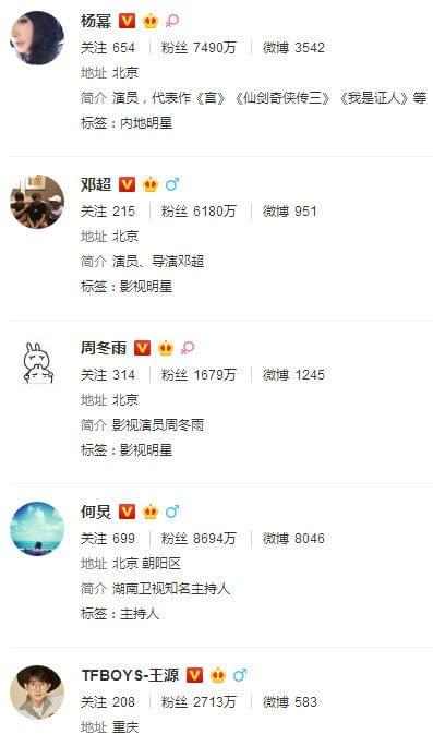 明星微博，點(diǎn)亮自我，學(xué)習(xí)變化，自信閃耀人生舞臺(tái)