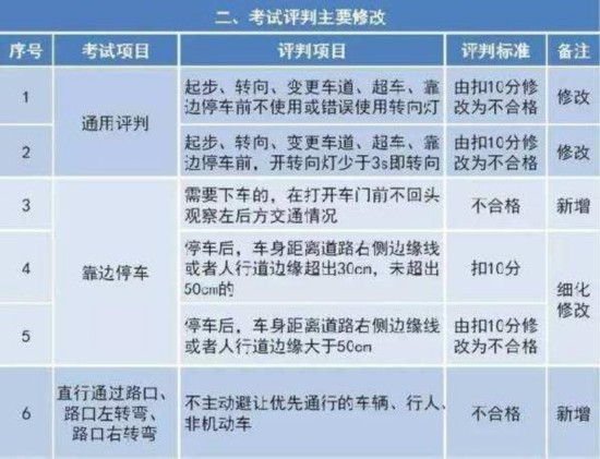 最新駕照考試資訊，路上的小冒險與友情的力量，探尋駕駛之旅的必備資訊