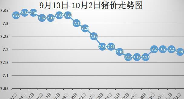 今日豬價(jià)行情走勢(shì)圖，變化中的機(jī)遇與學(xué)習(xí)帶來的自信與成就感