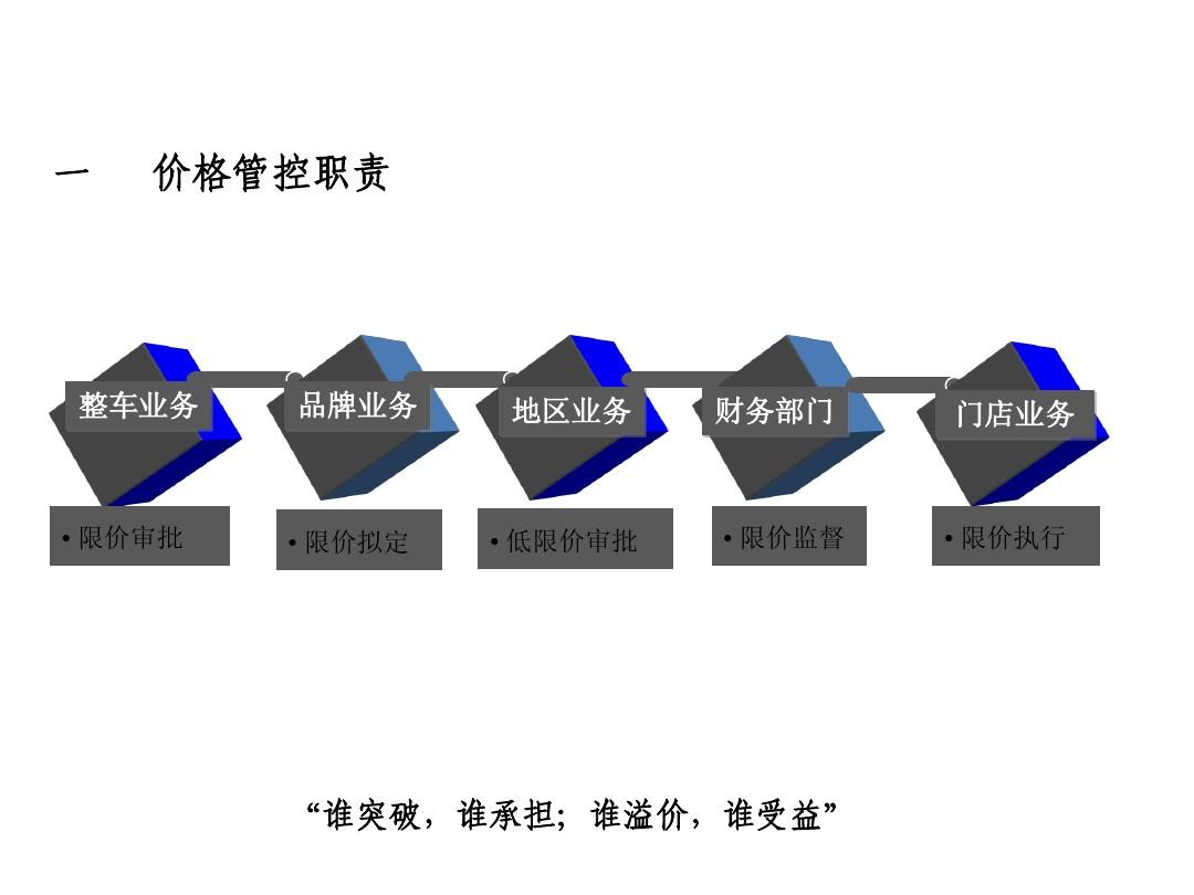 價(jià)格控制，深度分析與個(gè)人看法探討