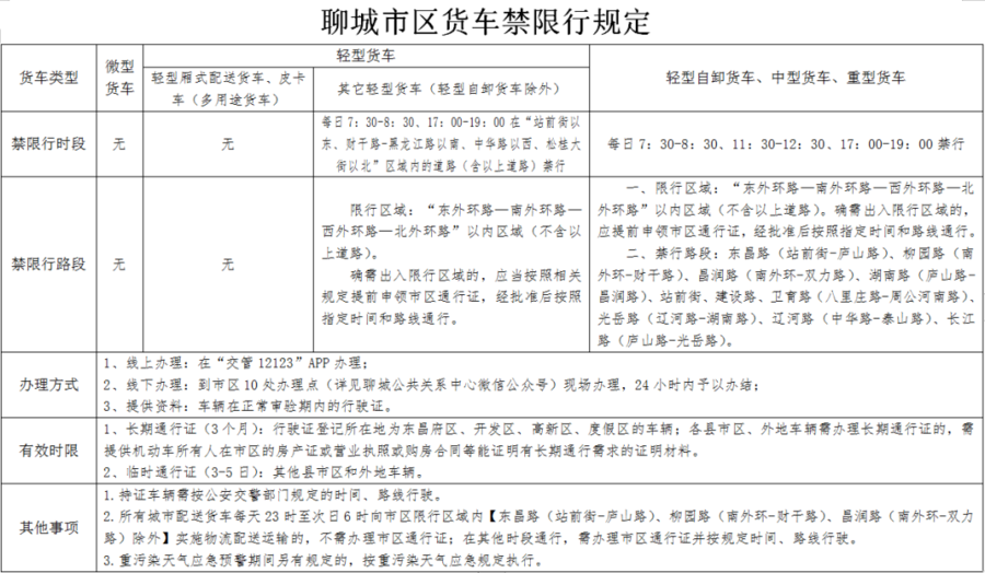 聊城限號(hào)最新通告，智能科技引領(lǐng)新生活，出行更便捷