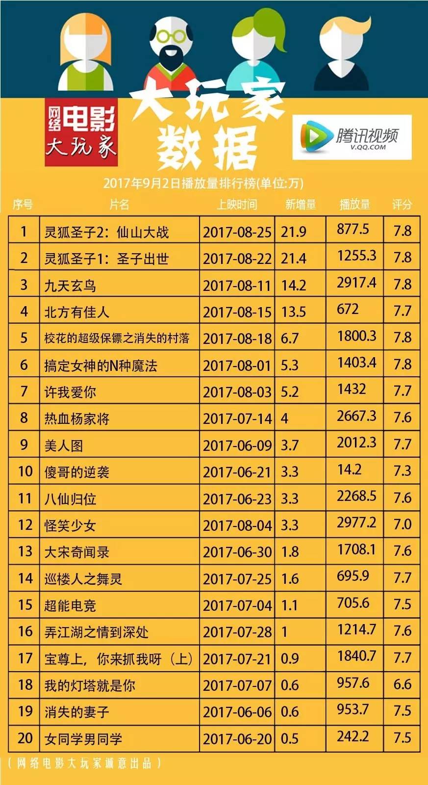 最新網(wǎng)絡(luò)播放量排行榜，影視與音樂的熱度風(fēng)暴來襲！