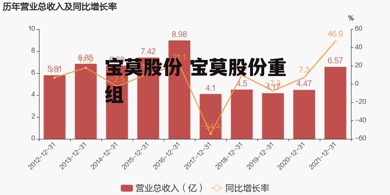 寶莫股份股票吧，深度解析與觀點(diǎn)闡述