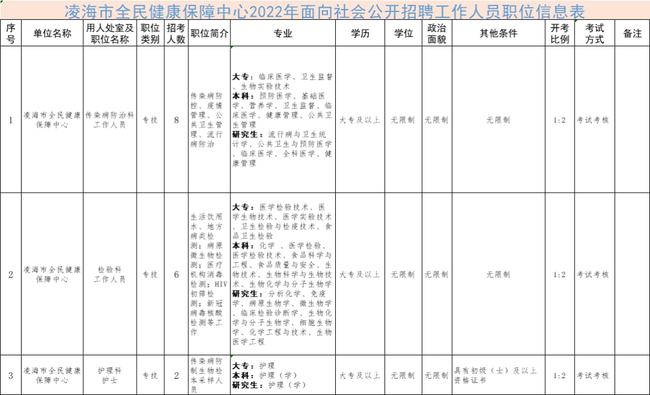 凌海最新招聘信息揭秘，背景、進展及其影響