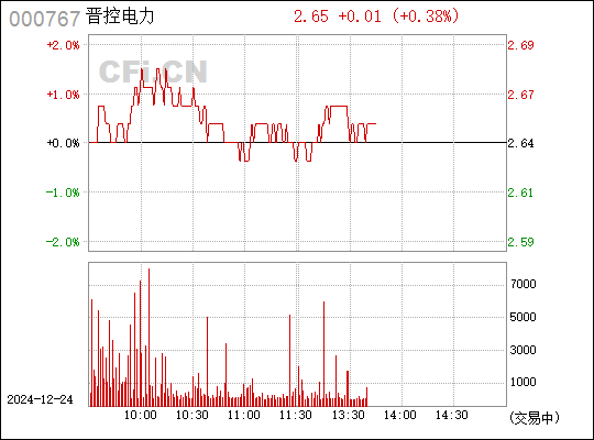 漳澤電力最新股價(jià)預(yù)測與小巷中的意外發(fā)現(xiàn)
