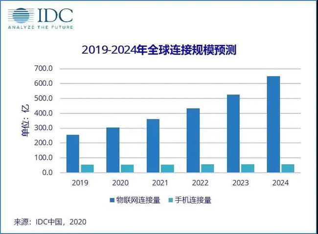 ＂2024年新澳門今晚開獎(jiǎng)結(jié)果查詢＂的：創(chuàng)新策略執(zhí)行_物聯(lián)網(wǎng)版3.40