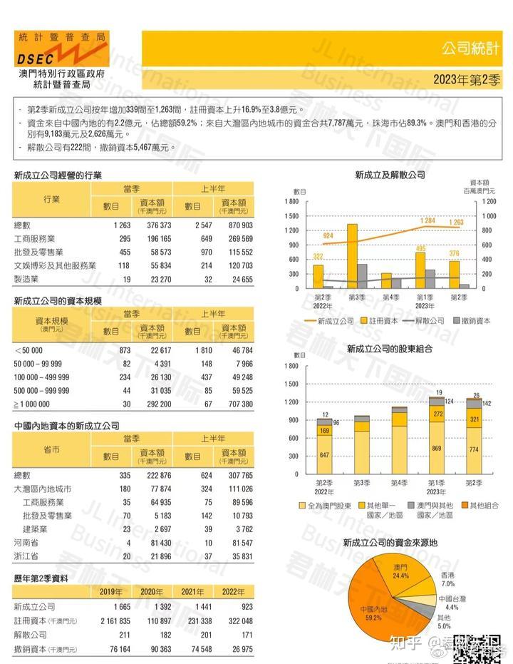 ＂澳門管家婆一肖一碼2023年＂的：全面數(shù)據(jù)分析_極速版9.92