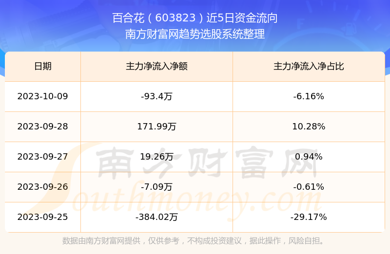 百合花股票行情，探尋自然美景之旅，尋求內(nèi)心平和寧靜的旅程
