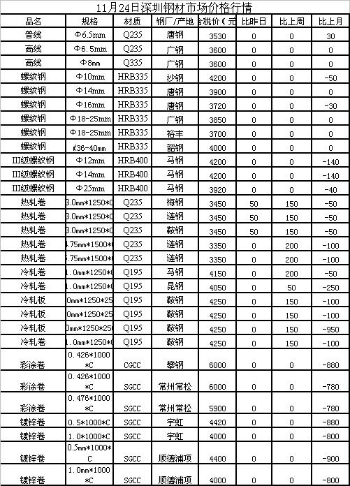 今日板材價(jià)格行情深度解析與趨勢(shì)預(yù)測(cè)