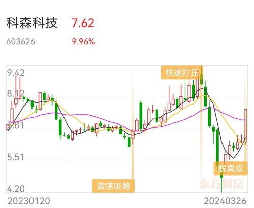 科森科技股票股吧，探究科技股市新熱點(diǎn)