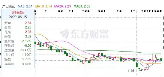 廣田股份股票投資全攻略，從初學者到進階用戶的投資指南