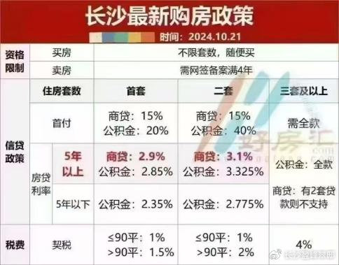 長沙購房政策更新下的溫馨家園故事揭秘