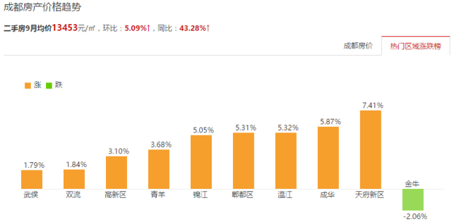 彭州房?jī)r(jià)動(dòng)態(tài)資訊,彭州房?jī)r(jià)動(dòng)態(tài)資訊，探索自然美景之旅，尋找內(nèi)心的平和與寧?kù)o