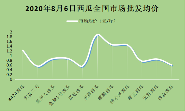 西瓜產(chǎn)地價(jià)格最新動(dòng)態(tài)，最新行情報(bào)告