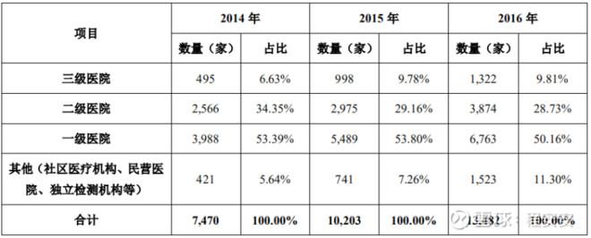 醫(yī)院股票之外，小巷深處的醫(yī)療寶藏探索