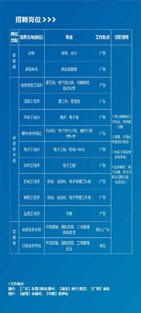 臨桂人才招聘信息,臨桂人才招聘信息——職場(chǎng)發(fā)展的黃金選擇地