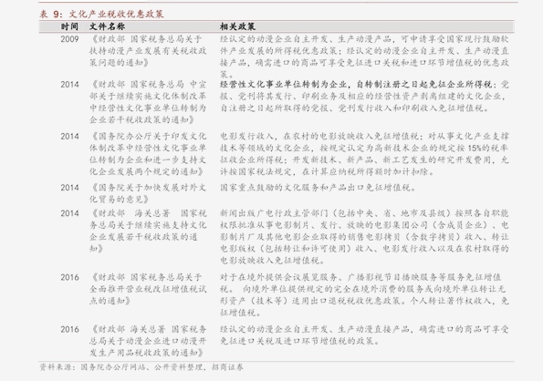 辦公設(shè)備銷售 第112頁