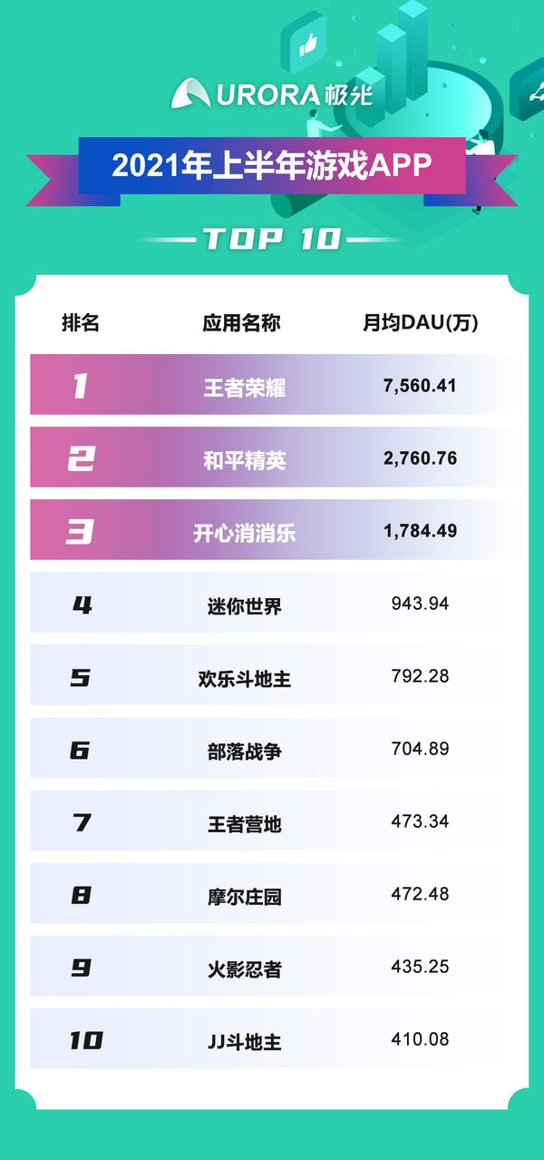 科技重塑生活，最新APP排行與未來智能體驗之旅
