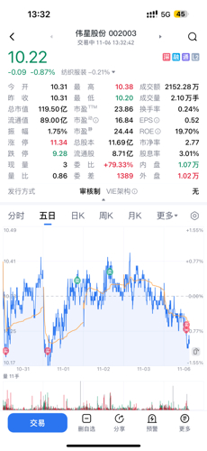 偉星股份股票行情，時代印記與行業(yè)脈動同步解讀