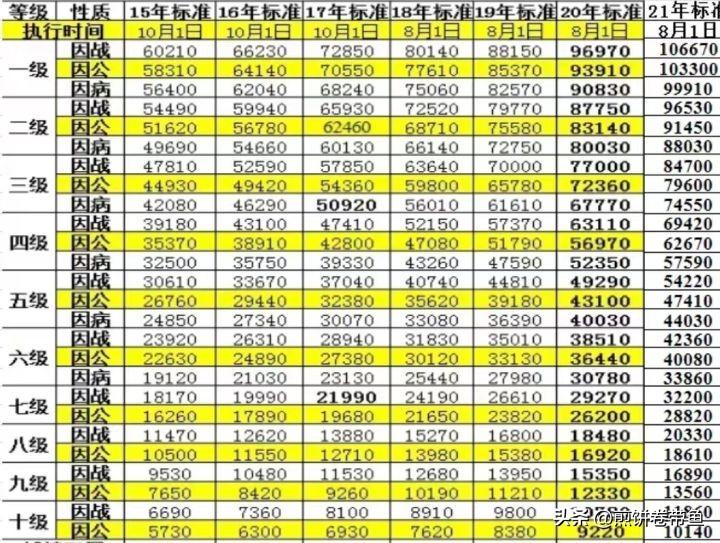 2024年撫恤金標(biāo)準(zhǔn)更新，自信與成就感的源泉