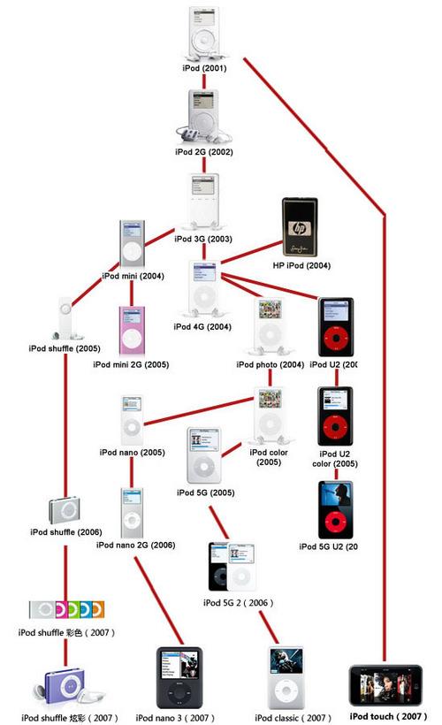iPod Shuffle最新型號(hào)揭秘，探索新一代音樂隨身聽