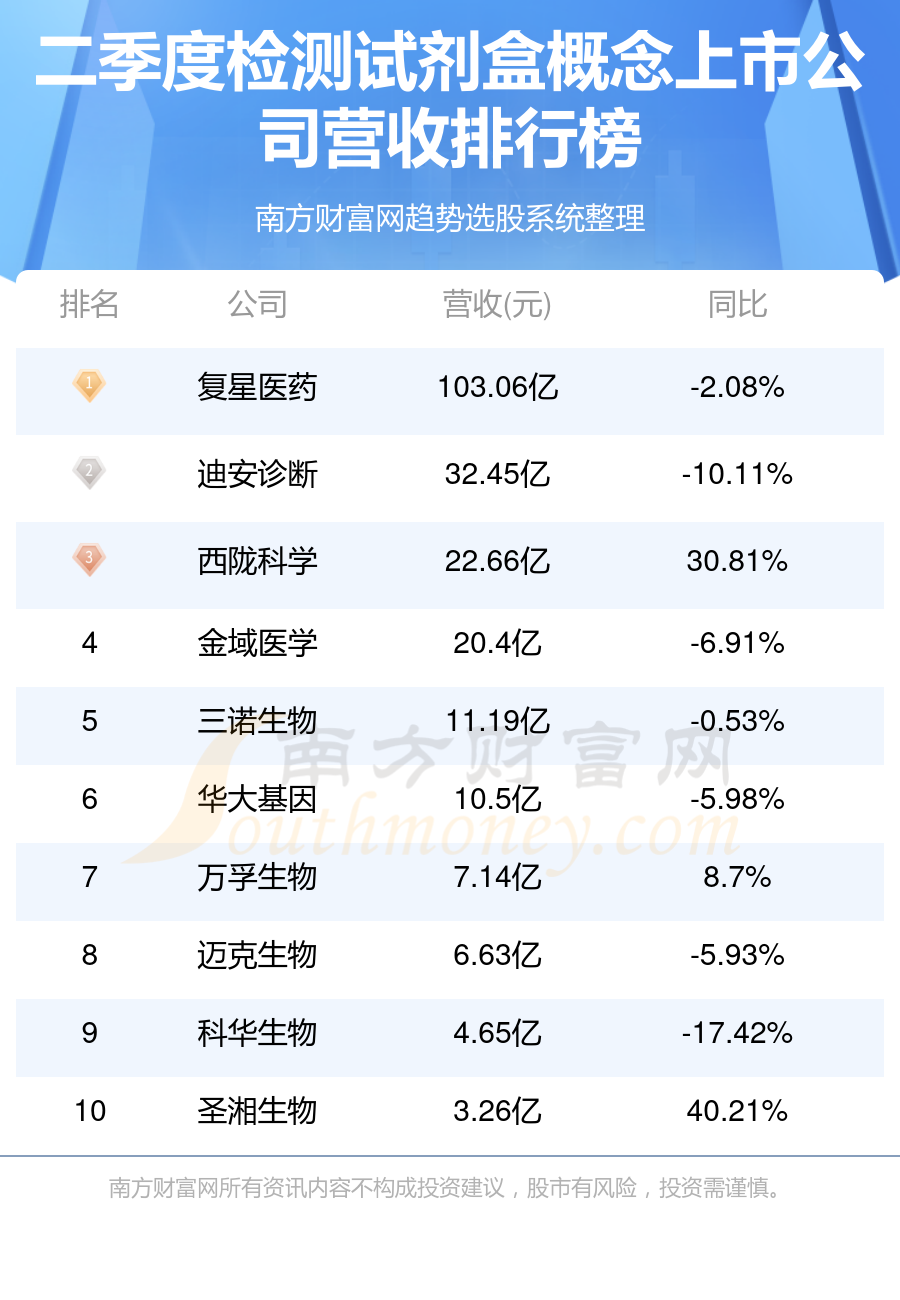 診斷試劑上市公司，科技引領(lǐng)革新，重塑生活品質(zhì)