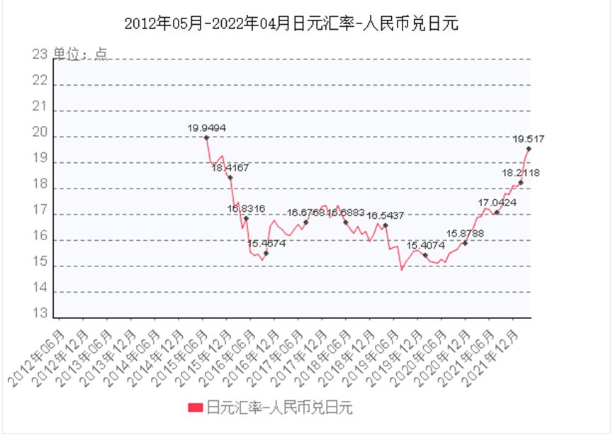 全球貨幣市場動態(tài)，最新匯率及影響概覽