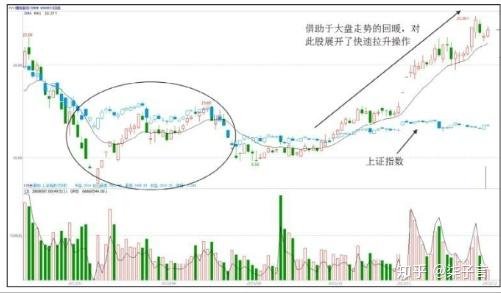 揭秘600083股票行情，洞悉未來走勢與投資建議！
