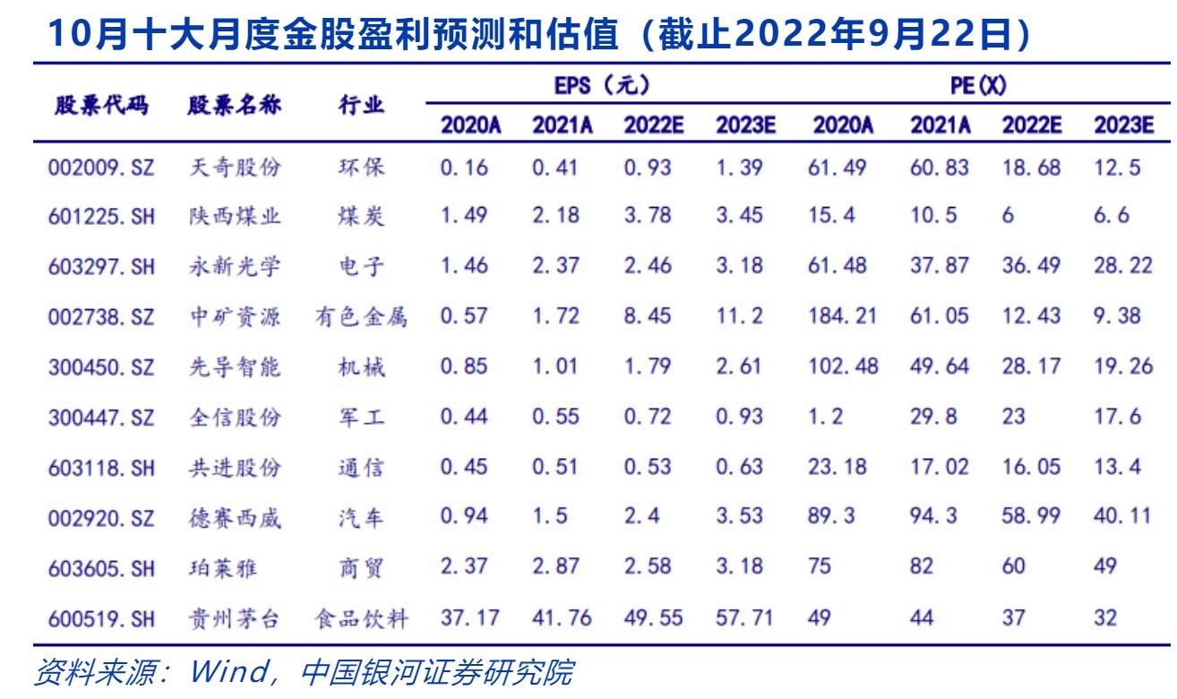 揭秘300450股票行情，股市小故事中的不解之緣