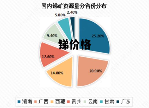 銻礦價(jià)格行情，與自然美景的旅行對(duì)話探秘