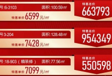 北海365二手房最新資訊，洞悉市場動態(tài)，掌握房產(chǎn)市場趨勢