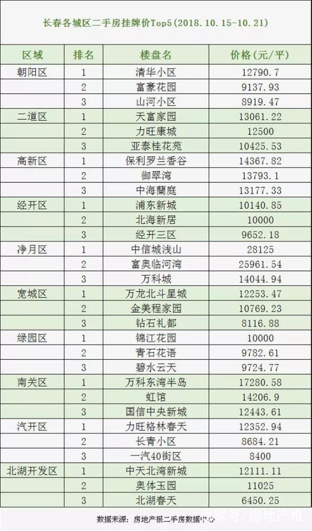 最新長春二手房急售，科技重塑居住，未來生活即刻擁有