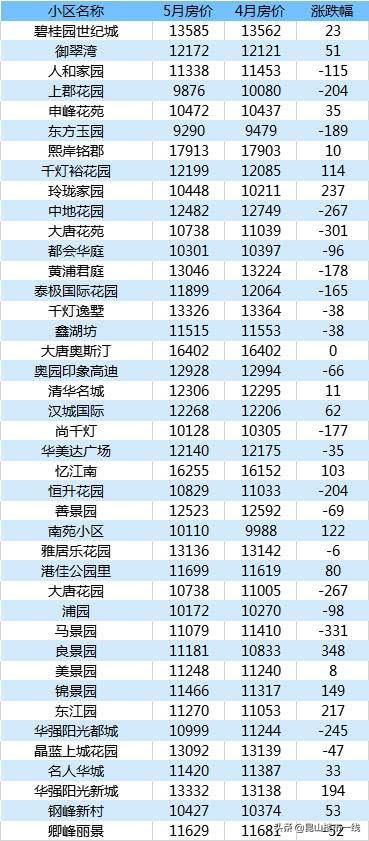 千燈二手房最新動(dòng)態(tài)，家園變遷與成就感的源泉