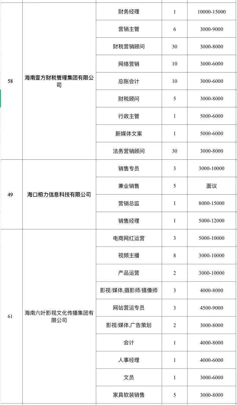 科技引領招聘新時代，最新海口招聘信息一網(wǎng)打盡