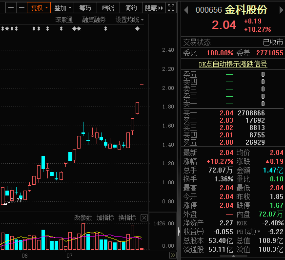 金科股份最新目標(biāo)價揭秘，領(lǐng)域地位與未來前景的透視