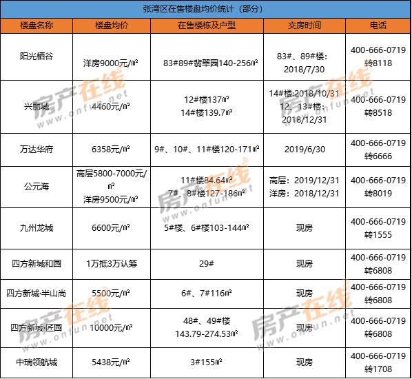 株洲匯通金港最新動(dòng)態(tài)，暖心日常的溫馨呈現(xiàn)