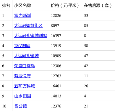 香河縣最新二手房，探索自然美景的旅行，尋找內(nèi)心的平靜居所