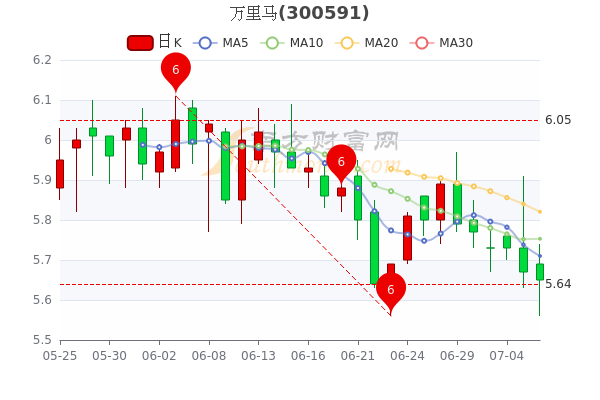 萬里馬股票最新動(dòng)態(tài)，學(xué)習(xí)變化，成就自信與夢(mèng)想之路