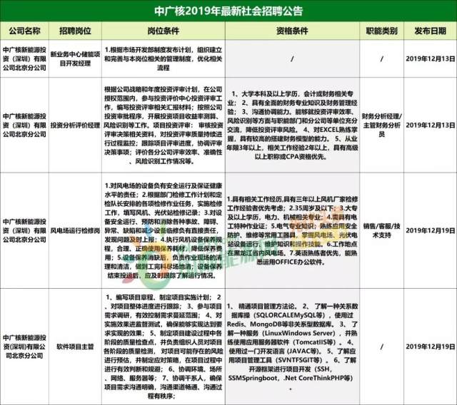 宜城最新招聘信息揭秘，小巷中的職業(yè)機(jī)遇等你來探索！