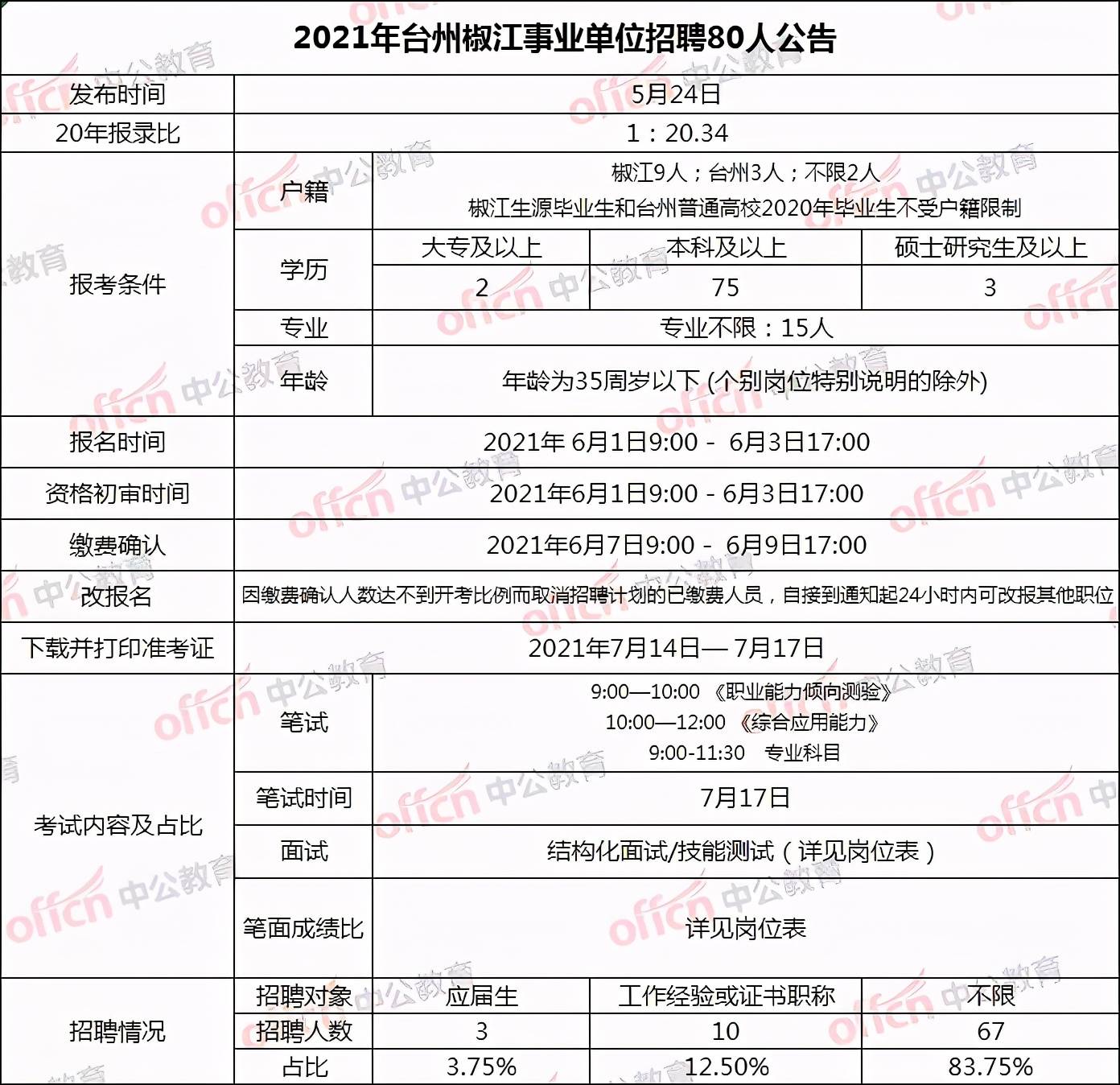 椒江招聘網(wǎng)最新招聘，啟程自信與成就感的職業(yè)成長之旅