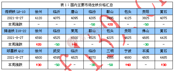 鐵的價格最新報價概覽，市場走勢、影響因素與未來展望