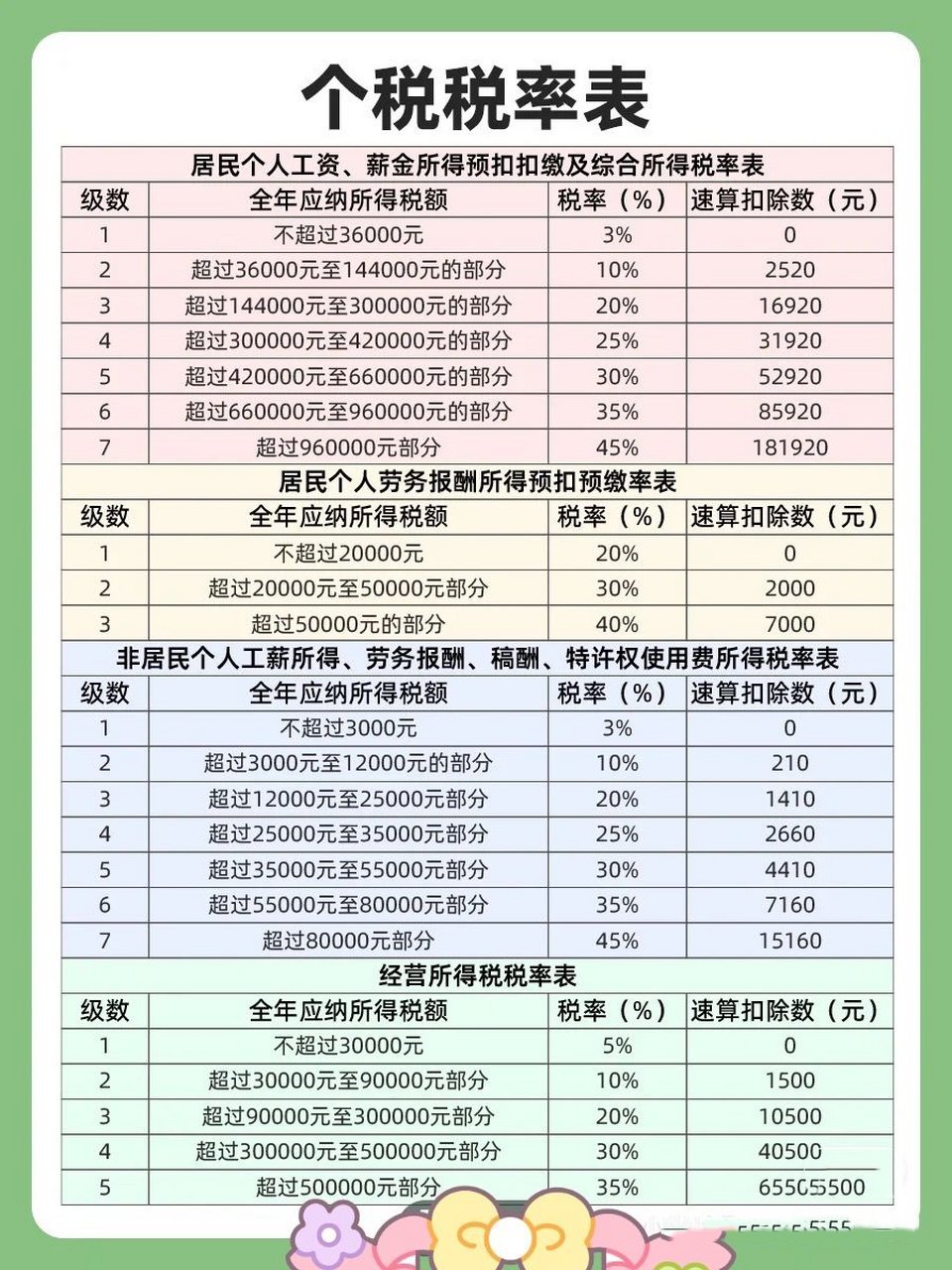 智能稅務(wù)助手引領(lǐng)未來(lái)，個(gè)稅最新規(guī)定下的科技與生活變革