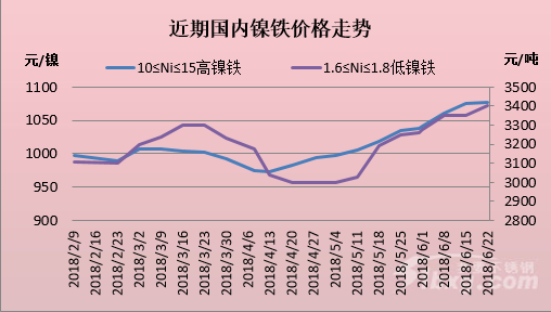 鎳板今日最新價格，科技重塑價值，引領未來趨勢