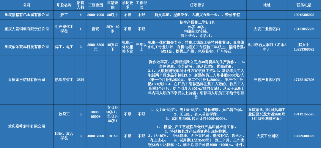 永川最新招聘資訊，與大自然同行，尋找內(nèi)心平和的職場(chǎng)之旅