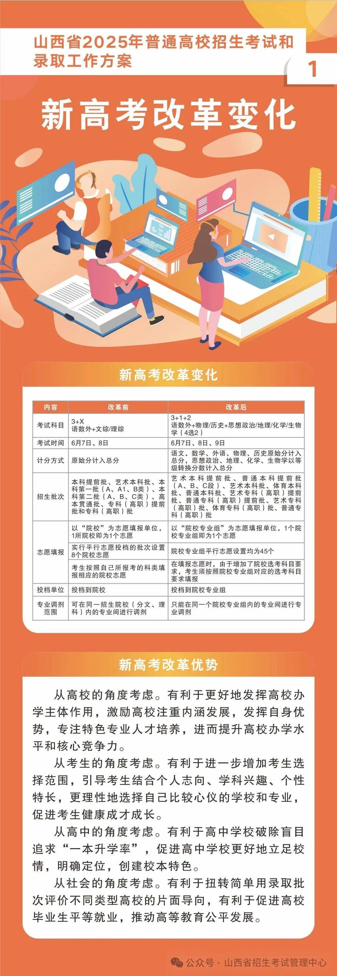 最新高考改革方案，時代變革與未來航標的交匯點