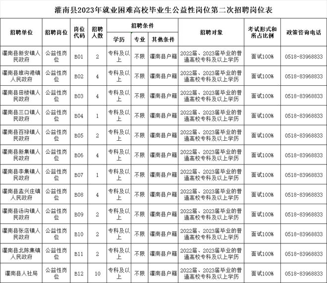灌南最新招聘信息大全，獲取步驟指南